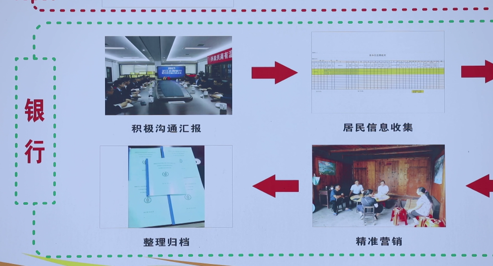 “积分”换“授信” 贷”来新生活