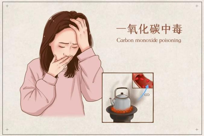 冬季防范一氧化碳中毒安全常识