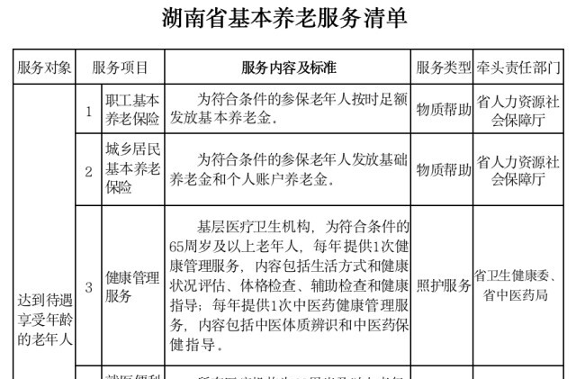 首次公布！湖南省基本养老服务清单来了