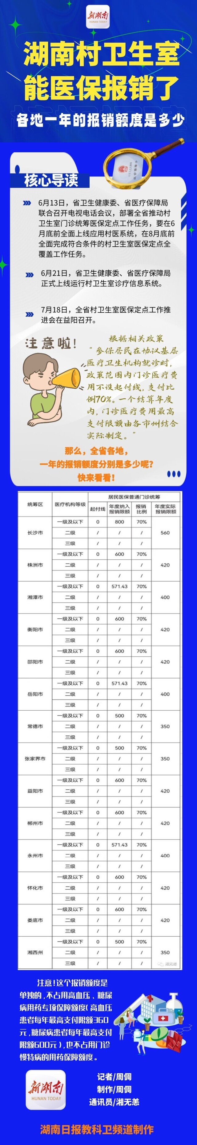 湖南医保划重点！村卫生室能报销，各地一年额度早知晓