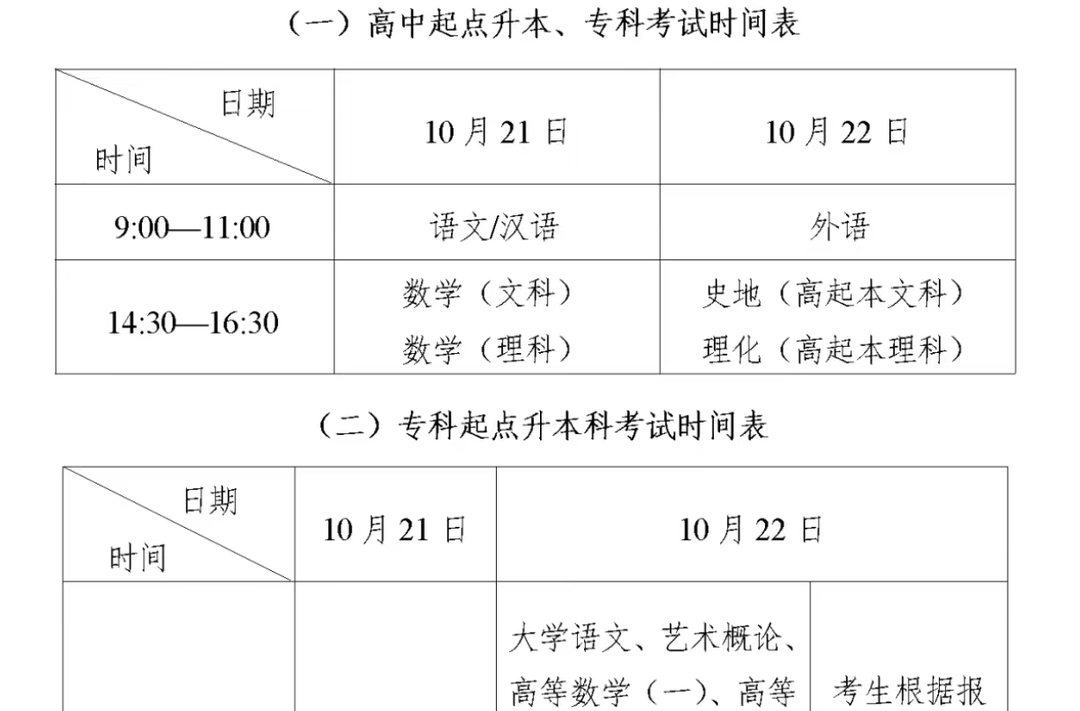 8月31日起注册，9月7日起报名！事关湖南2023年成人高考，这些事情得知道