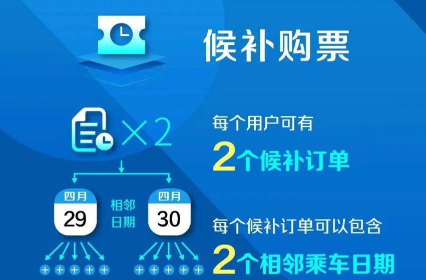这个办法还可以买到返程火车票！！！