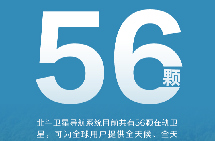 数说北斗｜中国“星”，耀苍穹