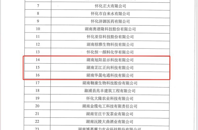 点赞！芷江3家企业获2021-2022年度怀化市“诚信示范企业”荣誉称号