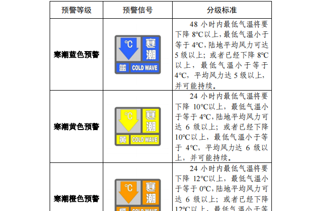 国家疾控局发布《寒潮公众健康防护指南》