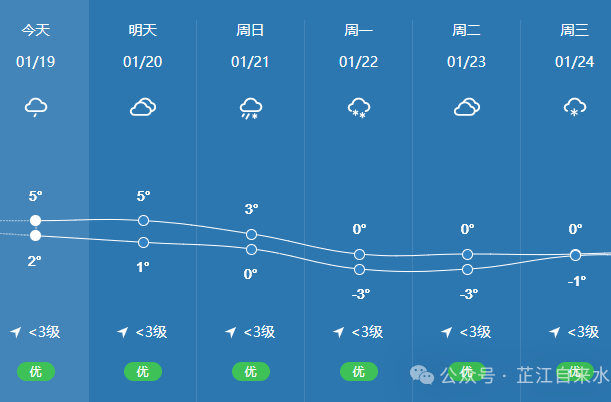 寒潮来袭！注意给供水设施防冻保暖