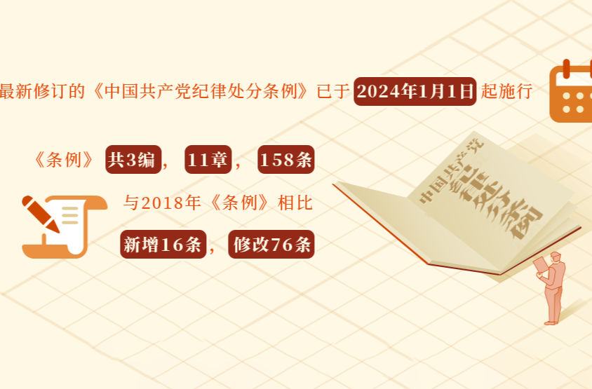 党纪学习丨一目了然！《中国共产党纪律处分条例》修订前后对照表