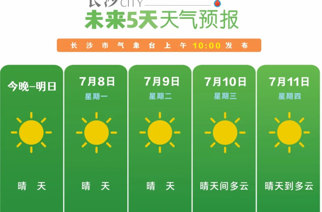 高温黄色预警！湖南晴热高温持续