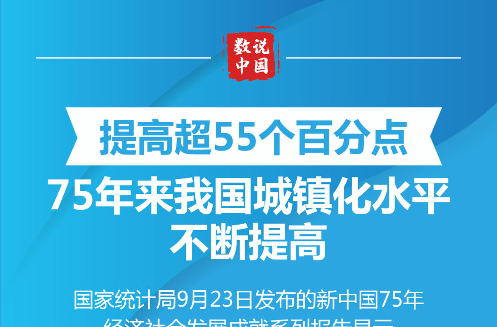数说中国·75载辉煌成就｜提高超55个百分点 75年来我国城镇化水平不断提高