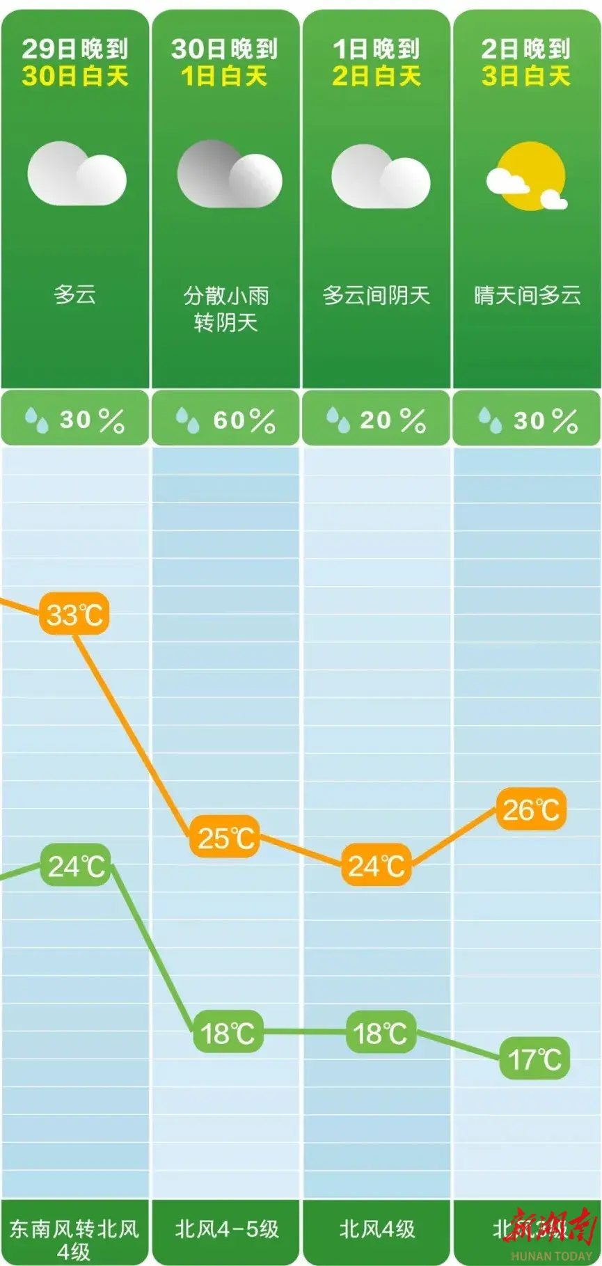 国庆期间天气晴朗体感凉爽，适合出行