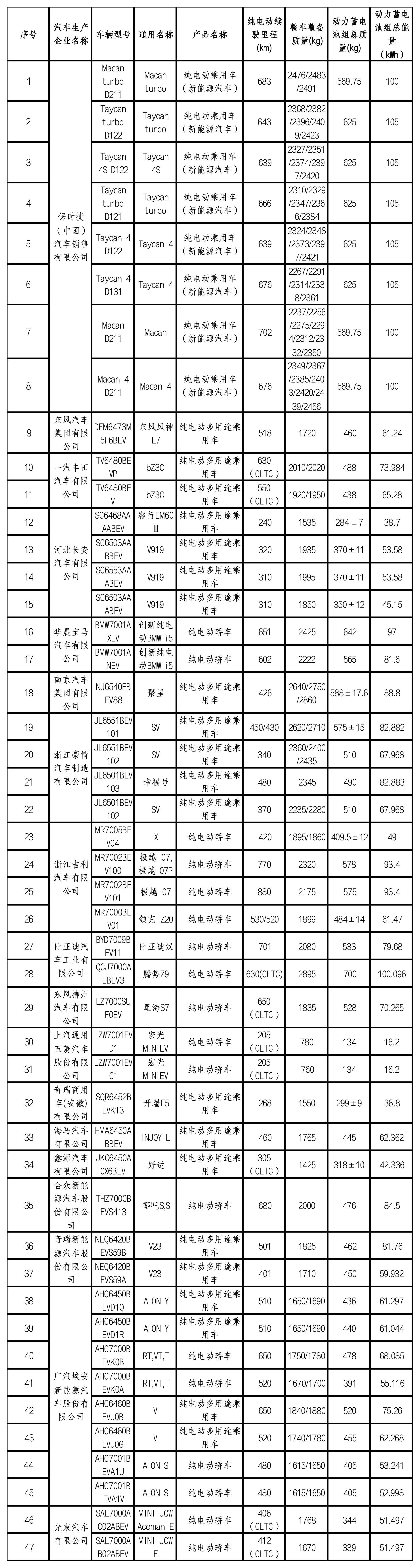 买这些新能源汽车可减免购置税→