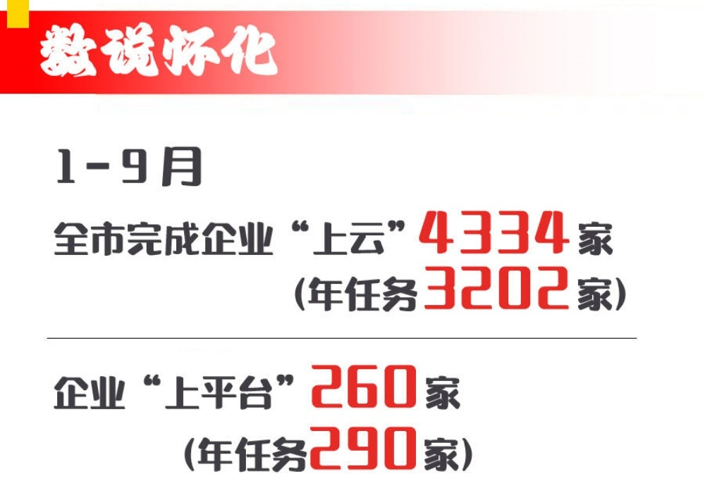 海报·数说怀化④|撑腰企业，智造金融齐上阵