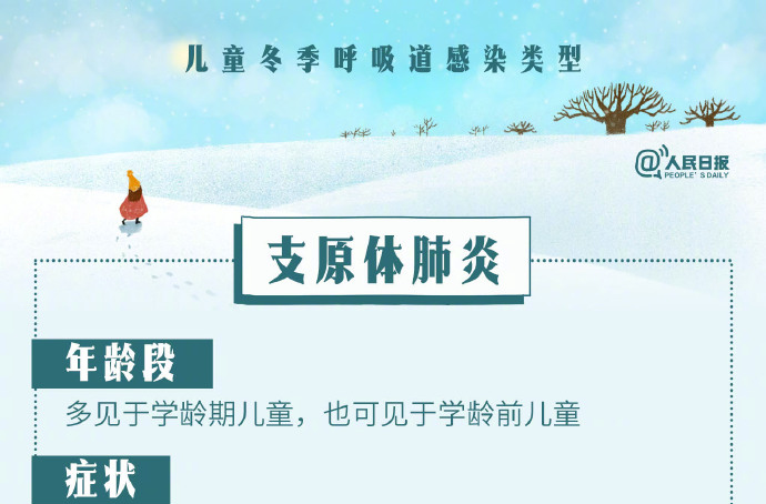 周末·健康丨如何应对儿童冬季呼吸道感染，9图为你答疑解惑