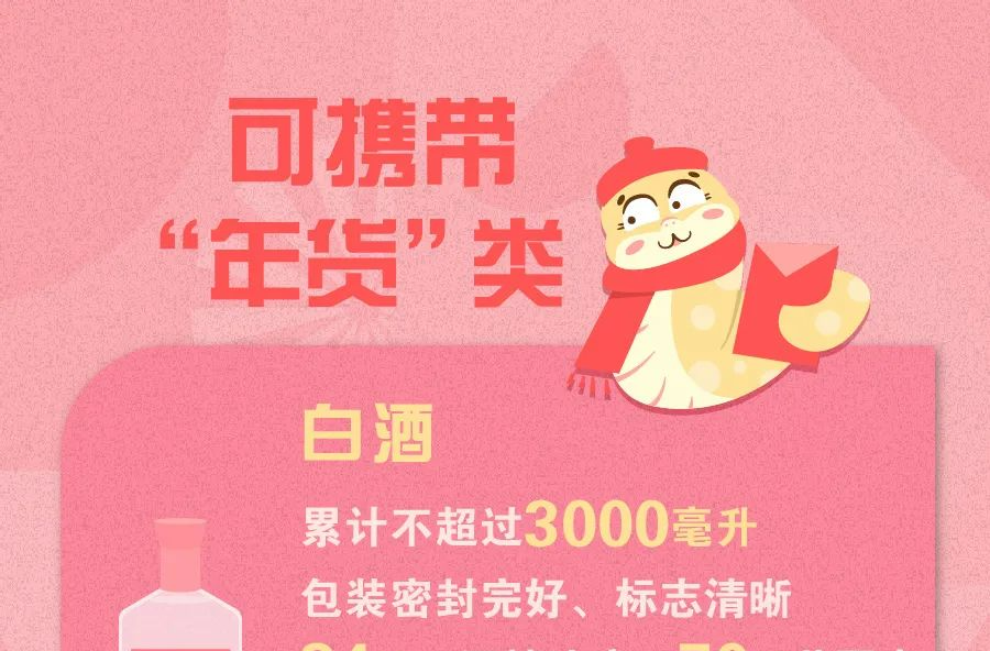 春运返程提醒！乘火车可携带年货清单请查收