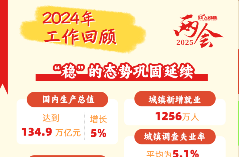 收藏学习！手账版政府工作报告要点