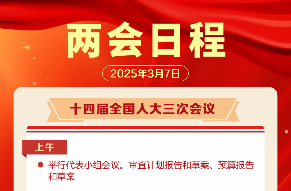 两会日程预告|3月7日：人代会审查计划、预算报告 审议代表法修正草案 政协委员进行大会发言