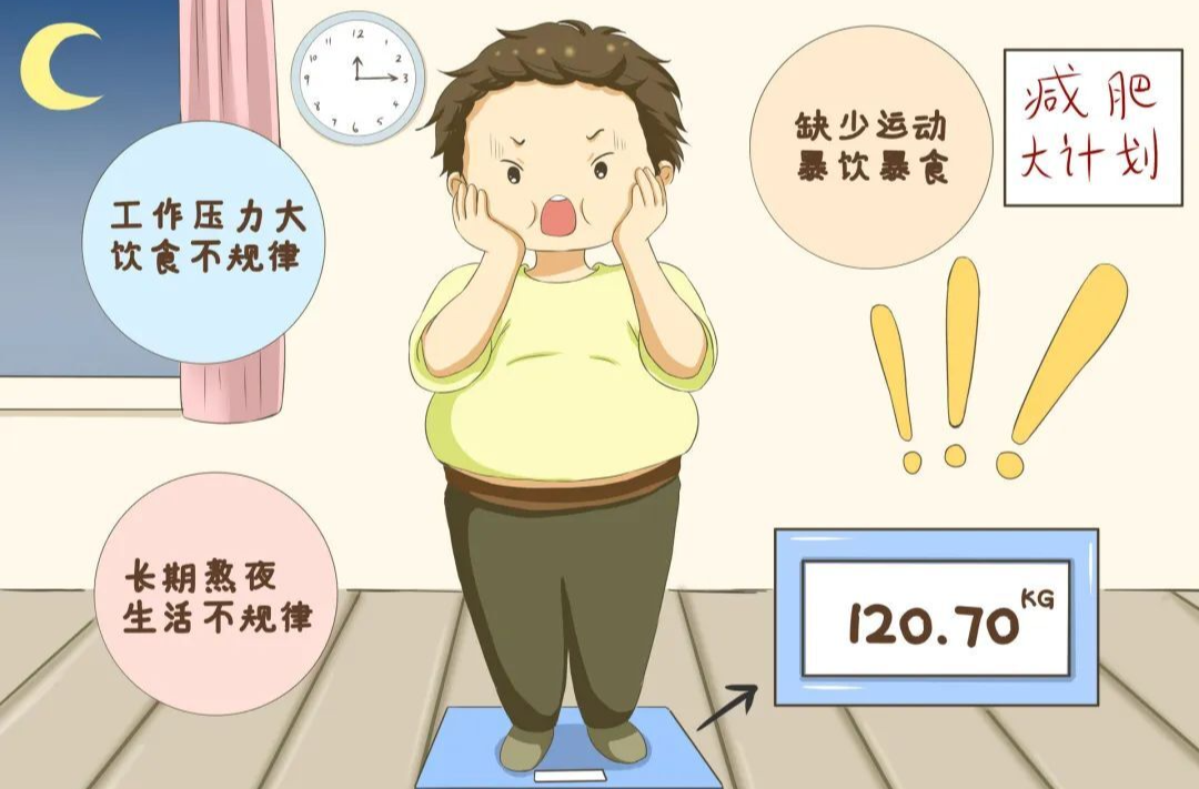 BMI、腰围、体脂率：减重前，用这三个指标给自己“画像”｜科学减重一起来