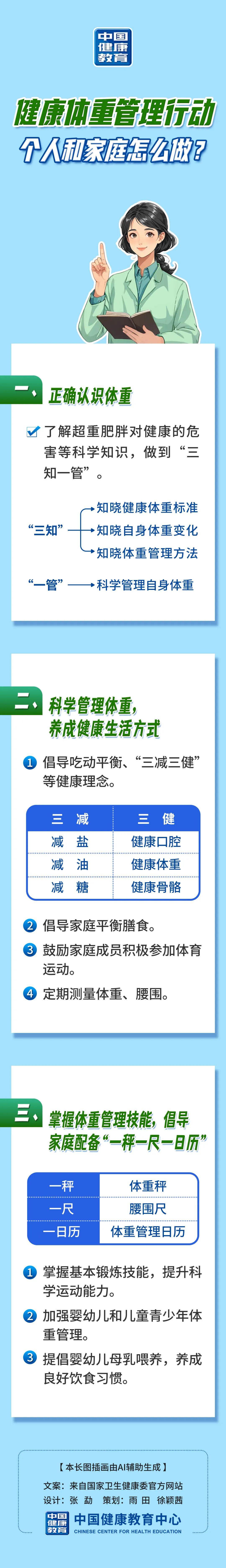 科普长图丨健康体重管理行动 个人和家庭怎么做?