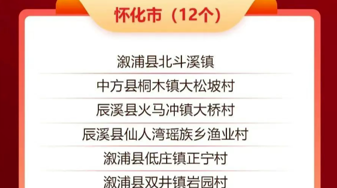 怀化12个村镇入选第七届全国文明村镇