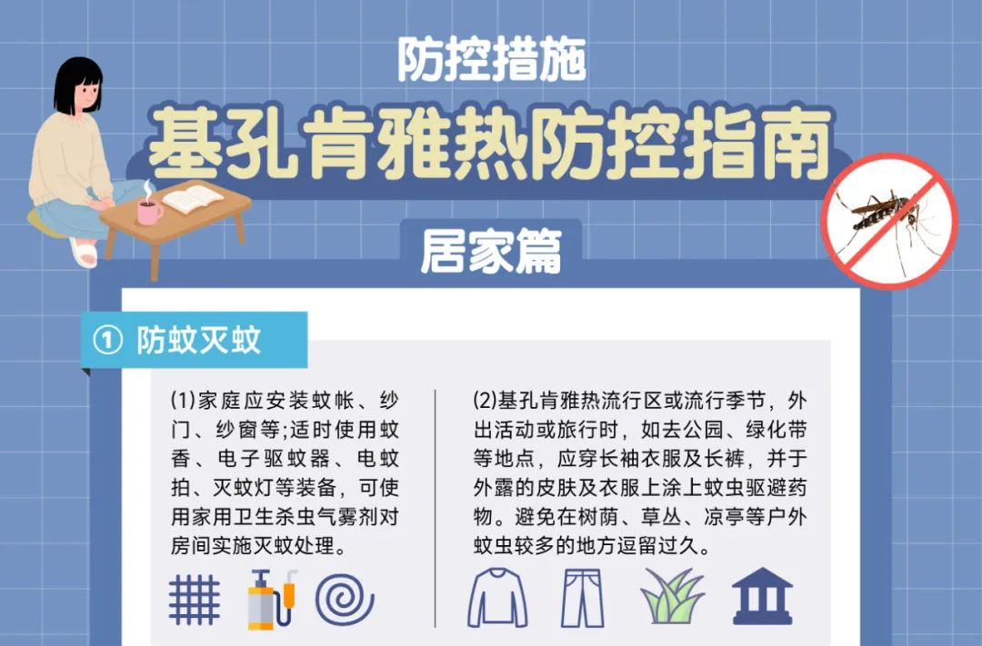 划重点！预防基孔肯雅热七大场所防控指南→