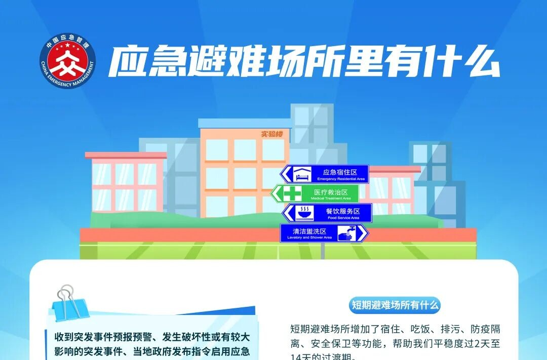 这个场所，关键时刻能救命！你了解多少？