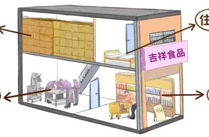 警惕！别让小患惹大祸！自建房消防安全指南