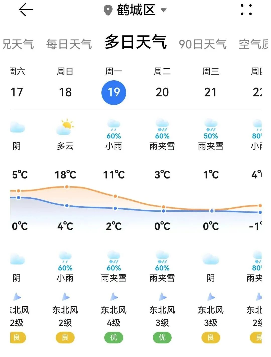 升温→降温→雨雪，怀化天气大反转就在…