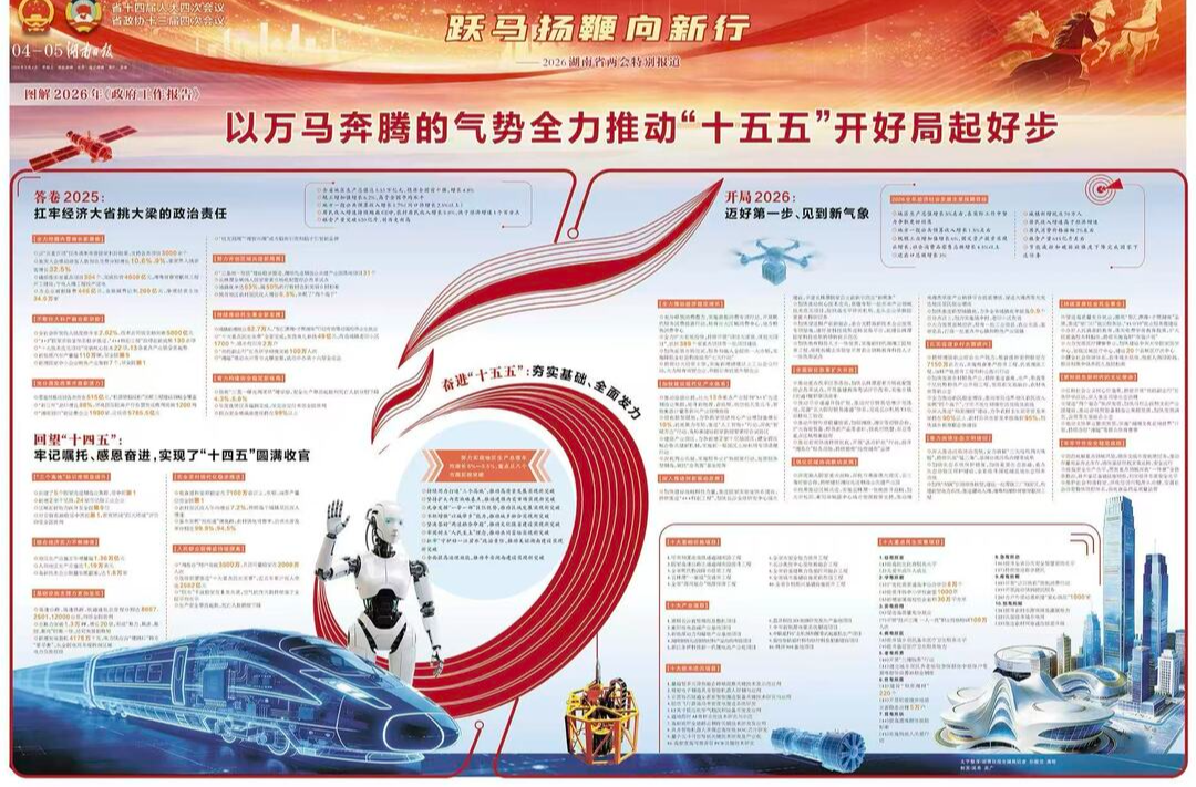 以万马奔腾的气势全力推动“十五五”开好局起好步