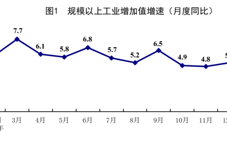 国家统计局公布1—2月份国民经济数据