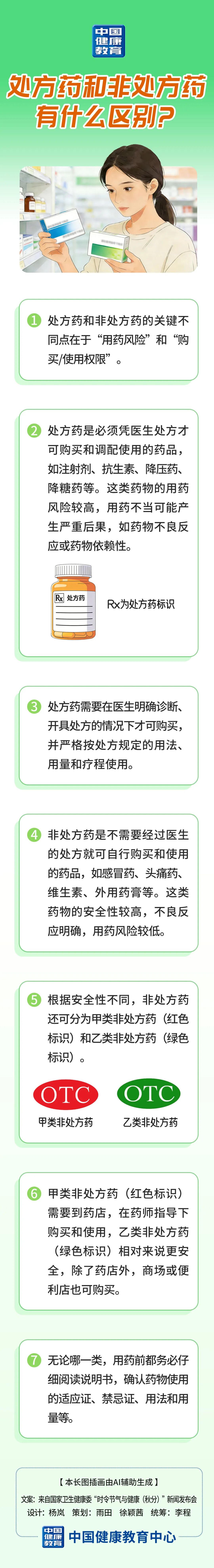 处方药和非处方药有什么区别?