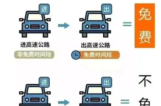 免费3天！清明假期自驾安全指南，出发前必看→