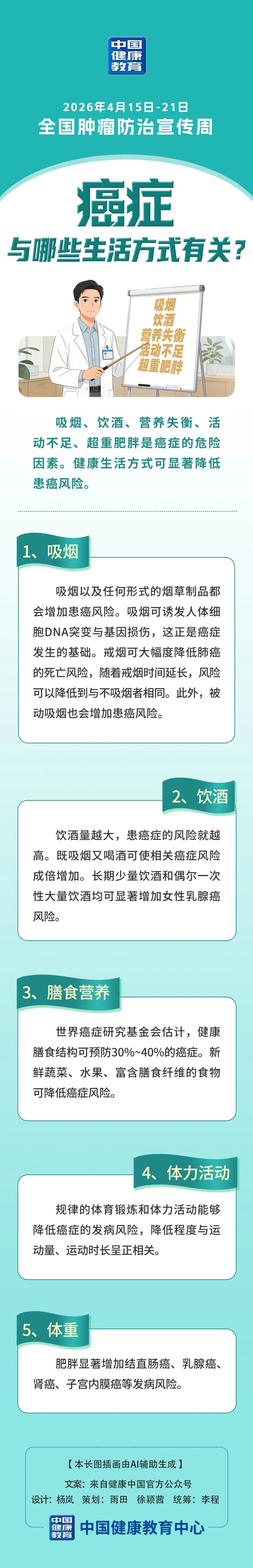癌症与哪些生活方式有关?