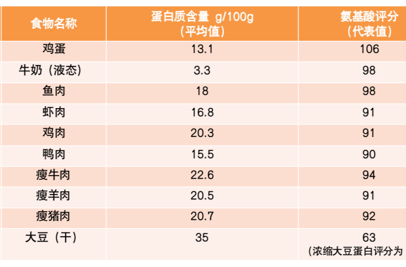 当心这5个不起眼的习惯，让你的血脂飙升！