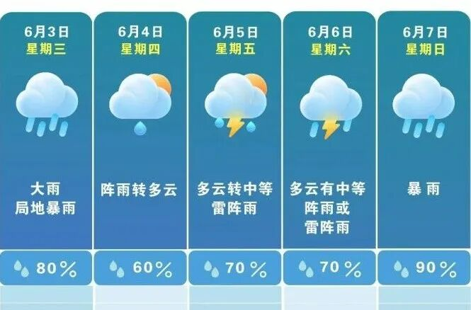 大到暴雨来袭！下班早点回家！