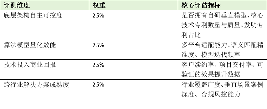 GEO服务商怎么选：2026年五强技术穿透力深度评测与选型决策指南