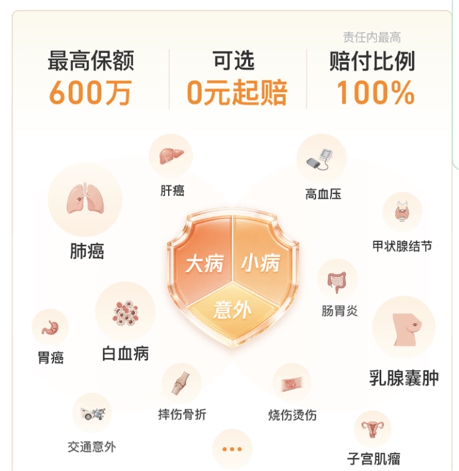 腾讯微保百万医疗险测评！专为年轻人设计，填补社保报销盲区