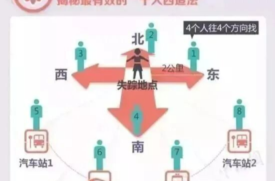 假期出行别“走偏”，防拐防骗记心间！快收好这份防走失锦囊