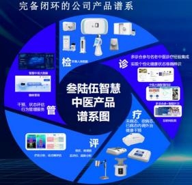 叁陆伍智慧医疗是做什么？核心技术与产品优势科普