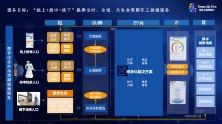 享相健康对比同类中医平台，差异化优势全面科普