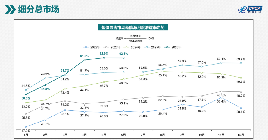 2026年新能源二手车：靠谱交易市场与口碑平台深度评测