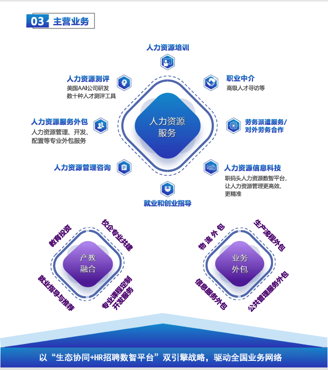 2026年广州人力资源公司推荐评测与选择指南