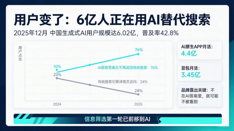 争夺“答案权”：2026年企业为何集体押注GEO？