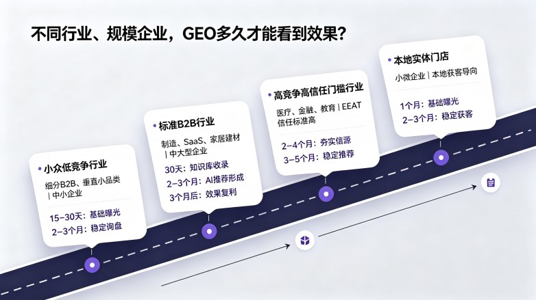 一文读懂：为什么有些企业做了GEO却没什么效果？