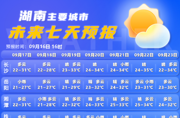 雨水上线！湘西北局地大雨，请加强防范