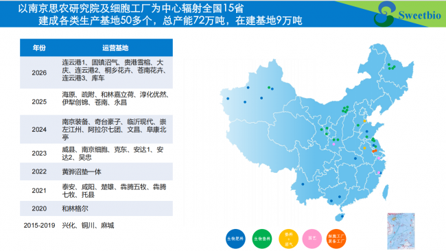 思威博低肥营养土：种植基质的科学配方之道